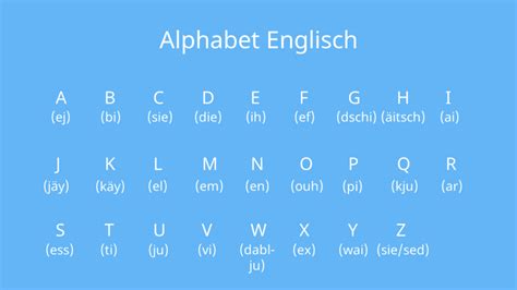 h aussprache englisch|Alphabet Englisch • Aussprache lernen [mit Video]